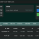Whale Opens $22.3M SPCX Long as Synthetic Price Hits 30% premium
