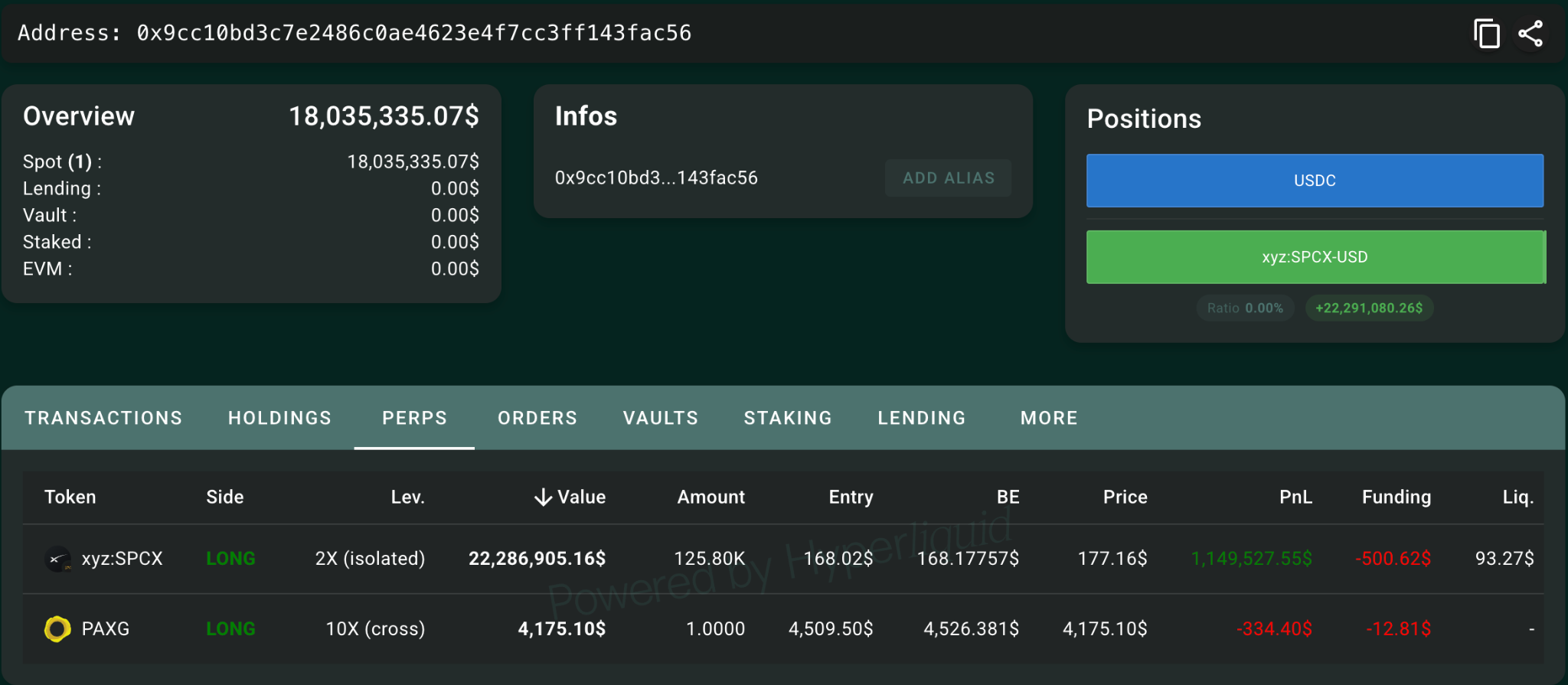 Whale Opens $22.3M SPCX Long as Synthetic Price Hits 30% premium