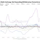 XRP Withdrawal Activity Surges Across Major Exchanges as Bybit's Deposit Wave Reverses