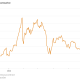 Gold Prices Come Back to Earth