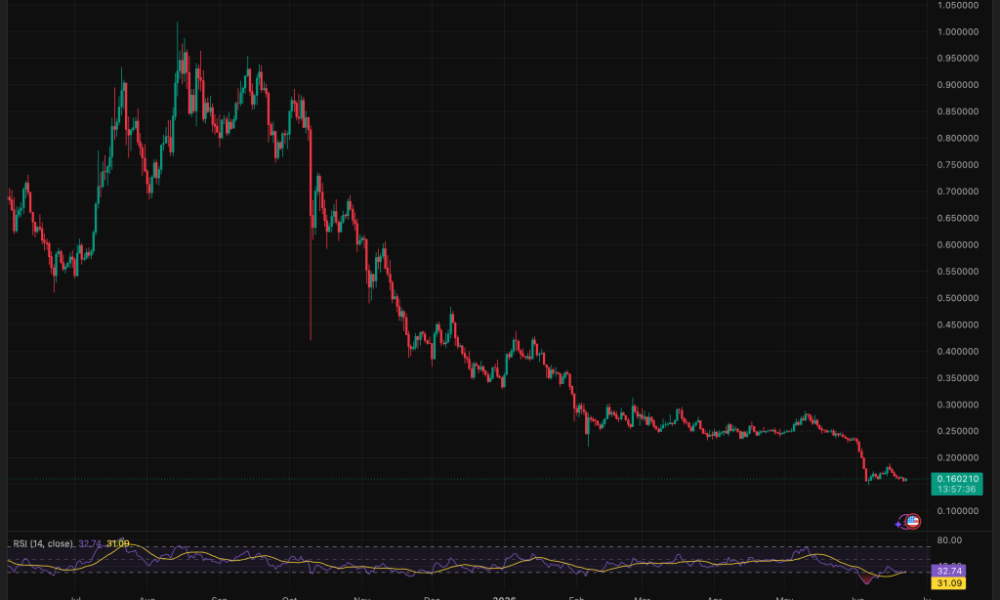 Charles Hoskinson Says Cardano Needs AI Agents to Run “Midnight City”: Will Roadmap Move ADA’s Price?