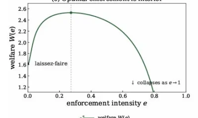Optimal enforcement graph.