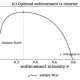 Optimal enforcement graph.