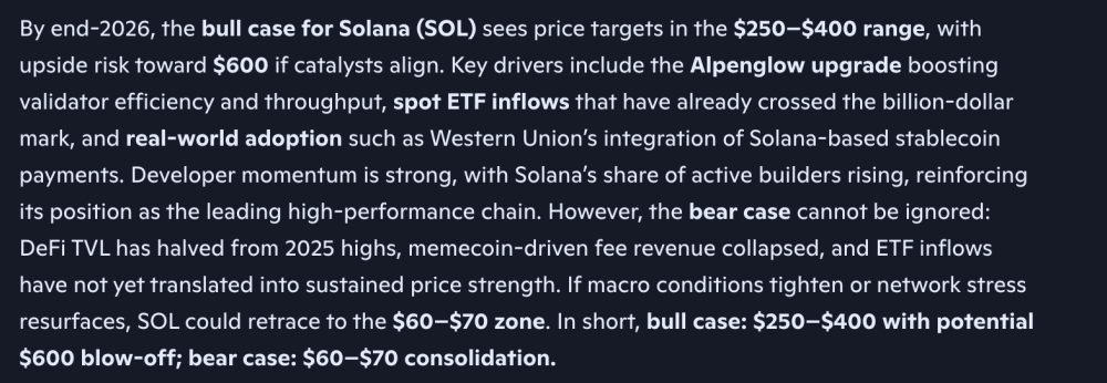 Microsoft Copilot AI Predicts Incredible Solana Price by The End of 2026