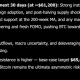 You Will Not Like Where Grok AI Predicts Bitcoin Going in The Next 30 Days