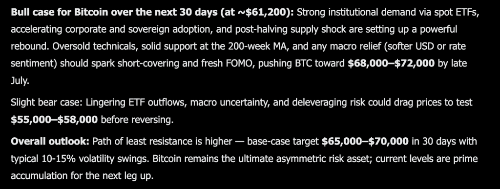 You Will Not Like Where Grok AI Predicts Bitcoin Going in The Next 30 Days