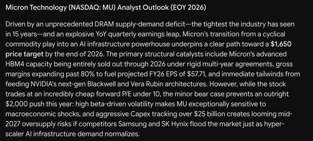 Google Gemini AI Predicts Jaw-Dropping Micron Technology Stock Price by End of 2026