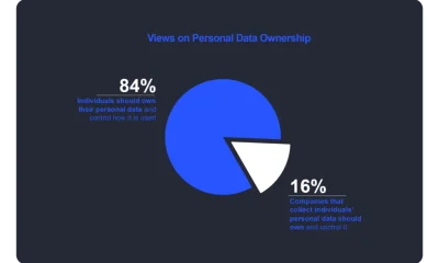 Source: DCG Poll