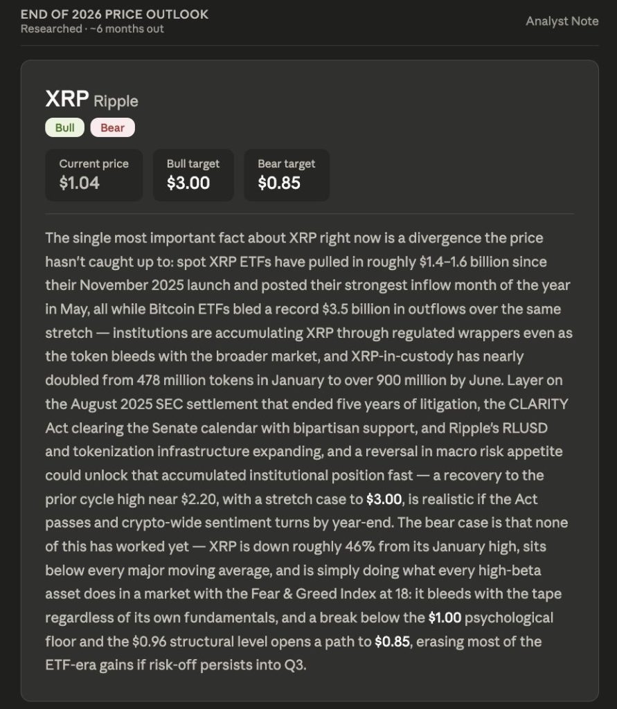 Claude AI Opus Predicts Stunning XRP Price by End of 2026