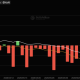 Bitcoin ETFs Just Posted Their Third-Worst Week Ever And BTC Can’t Hold $60,000