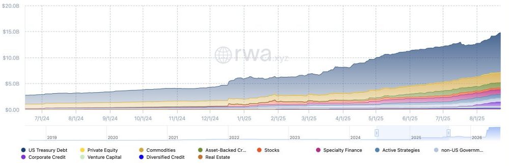 Securitize Lists on NYSE as SECZ: Backed by $400M Raise and BlackRock BUIDL