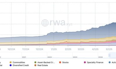 Securitize Lists on NYSE as SECZ: Backed by $400M Raise and BlackRock BUIDL