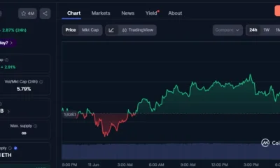 Ethereum price hits $1,680 as exchange supply drops to 14.5M ETH - 2