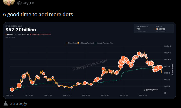 Saylor Sets Sunday BTC Signal as Dividend Proxy Deadline Nears