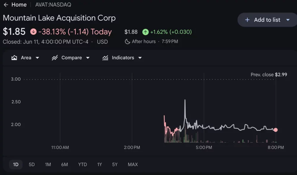 Avalanche Treasury Co. price chart, source: Google Finance
