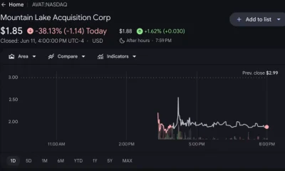 Avalanche Treasury Co. price chart, source: Google Finance