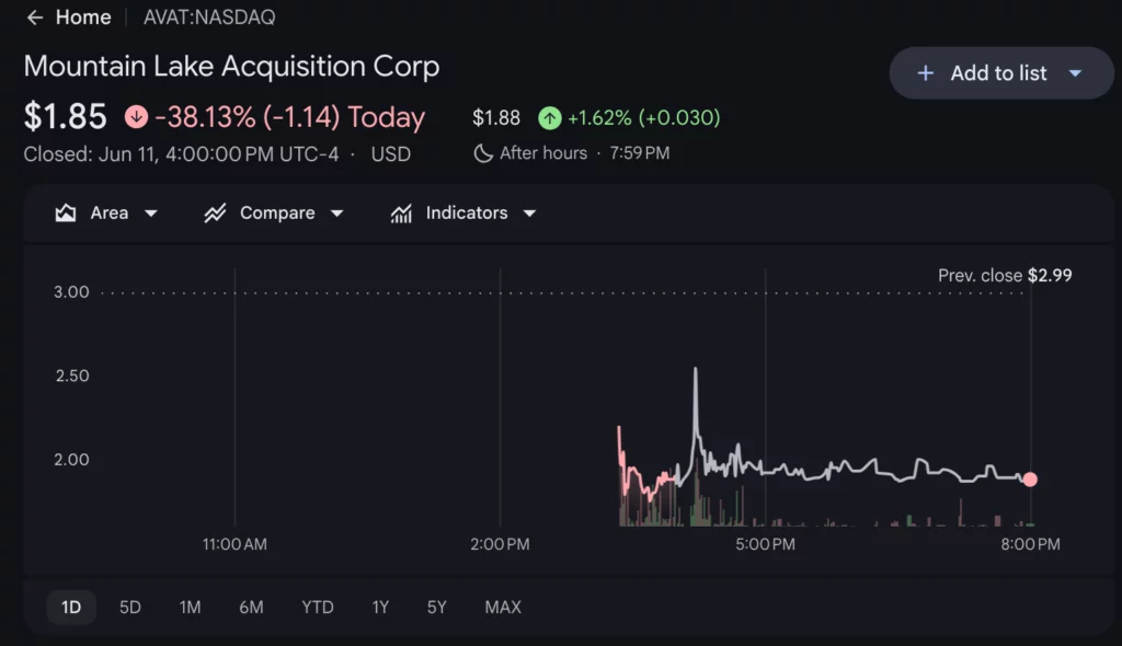 Avalanche Treasury Co. price chart, source: Google Finance