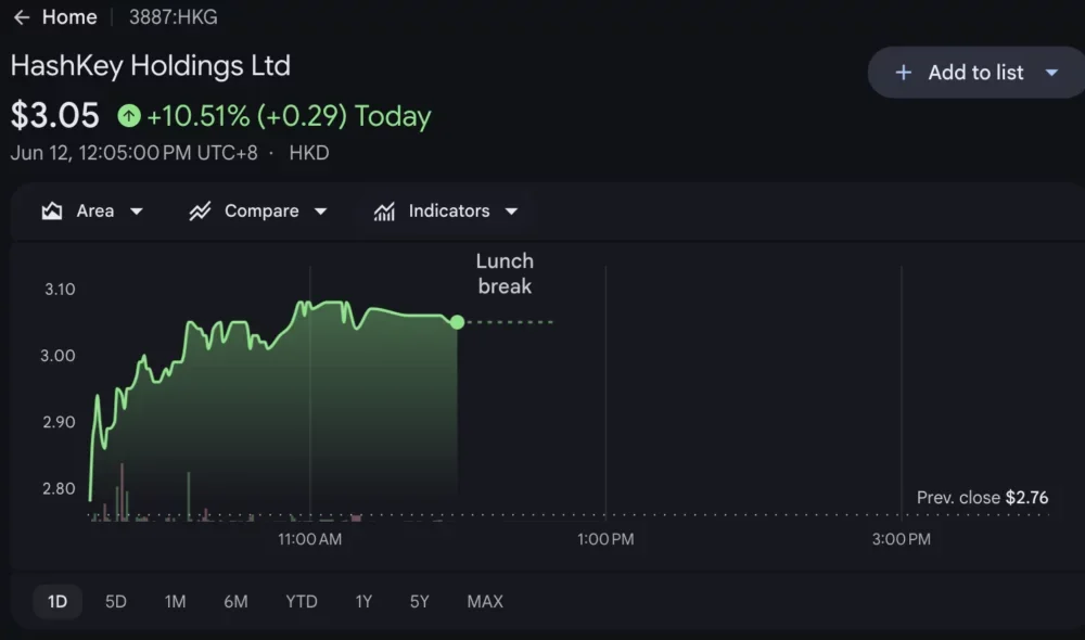 HashKey stock price chart, source: Google Finance