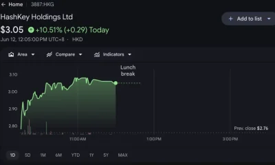 HashKey stock price chart, source: Google Finance