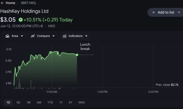 HashKey stock price chart, source: Google Finance