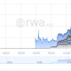 Tokenized stock market value.