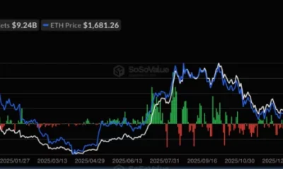 Ethereum spot ETF net inflow, source: SoSoValue