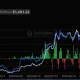Ethereum spot ETF net inflow, source: SoSoValue