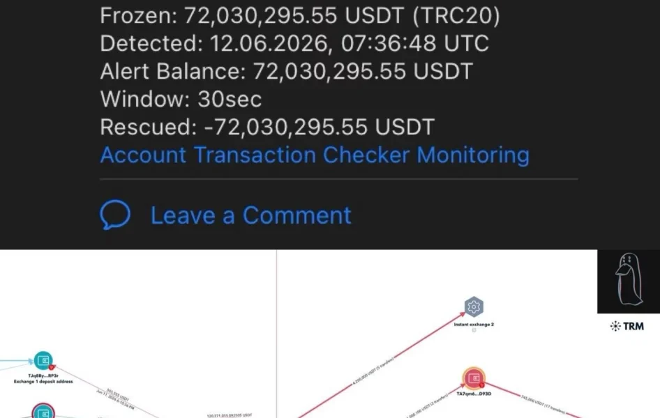 Source: ZachXBT on Telegram