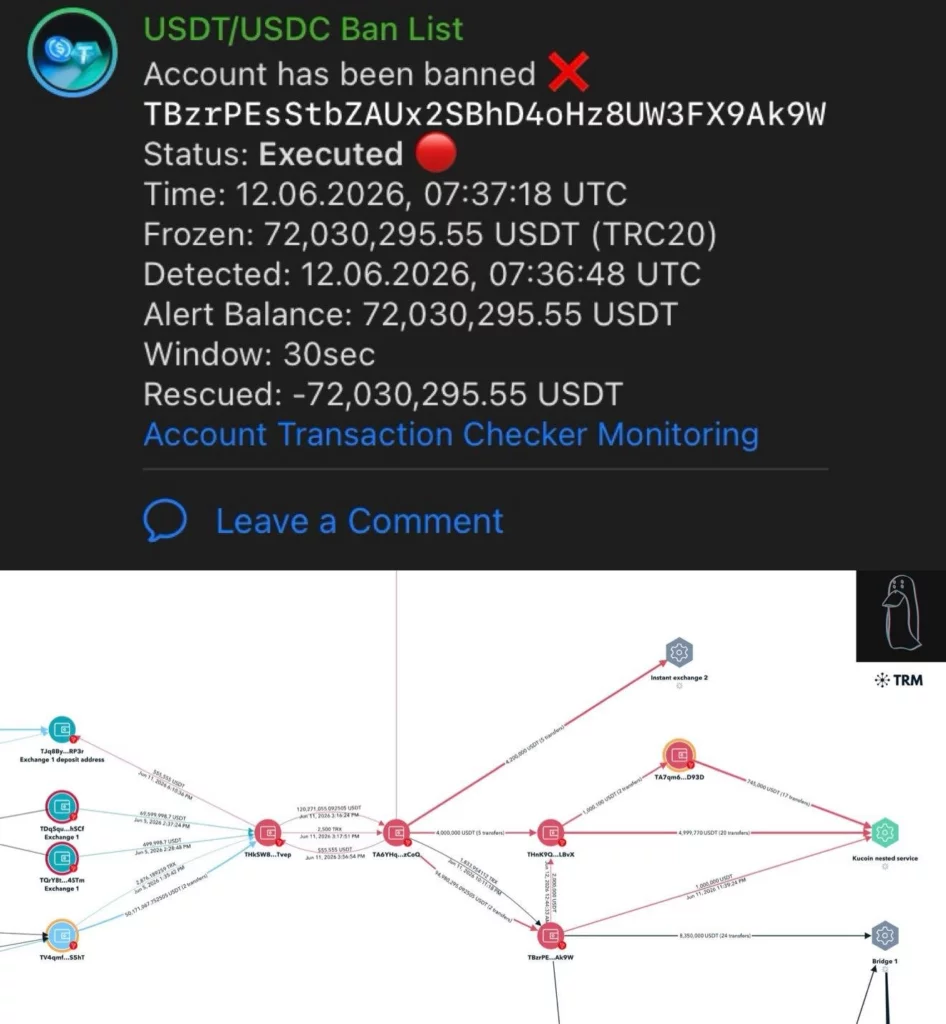 Source: ZachXBT on Telegram