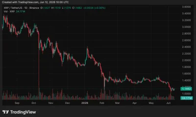 XRP price chart, source: crypto.news