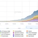 RWA market cap by asset class.