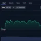 Solana price surges 3% as bulls challenge bears after SPCX token debut  - 3