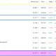 Bitcoin falls to 15th in market cap rankings as BTC trades 49% below ATH - 3