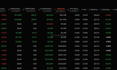 U.S. spot Bitcoin ETFs add $85.85M in daily inflows as net assets hit $79.65B  - 2