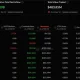 Ethereum ETFs remain in red as daily net outflows hit $4.95M  - 2