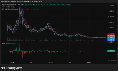 Pyth Network (PYTH) price chart, source: crypto.news