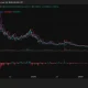 Pyth Network (PYTH) price chart, source: crypto.news