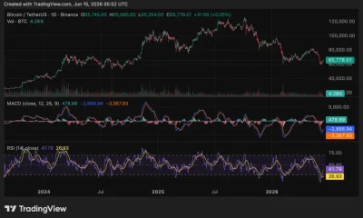 Bitcoin (BTC) price chart, source: crypto.news