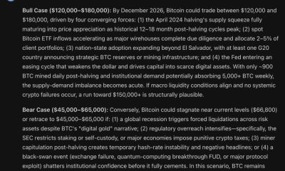 Strange New Chinese AI ‘KIMI’ Predicts the Price of Bitcoin by the End of 2026