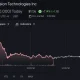Bitmine (BMNR) price chart, source: Google Finance