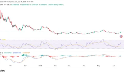 SPX6900 (SPX) price chart, source: TradingView