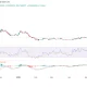 SPX6900 (SPX) price chart, source: TradingView
