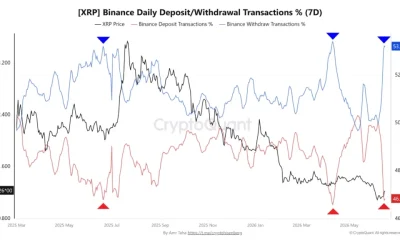 Source: Amr Taha/CryptoQuant