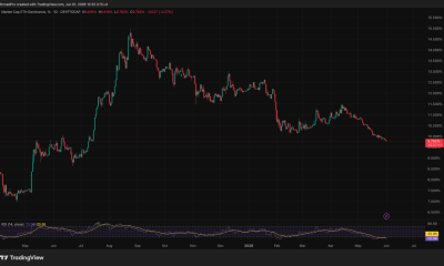 Ethereum ETFs Bled $708m in 14 Straight Days as XRP and Solana Gained