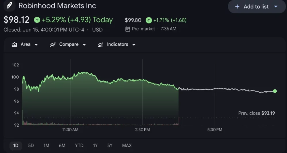 Robinhood share price.