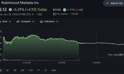 Robinhood share price.