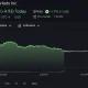Robinhood share price.