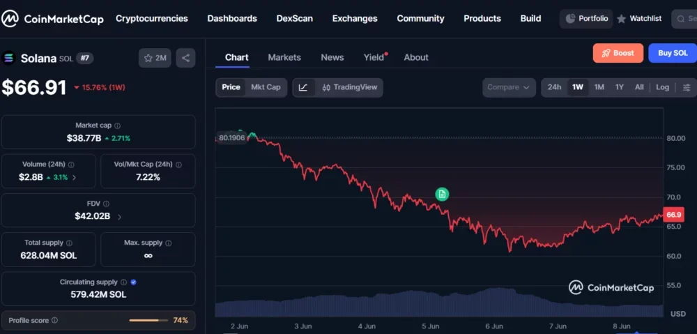While Solana eyes $250 and XRP targets $5, this cheap crypto under $1 could be the biggest surprise of 2026 - 5