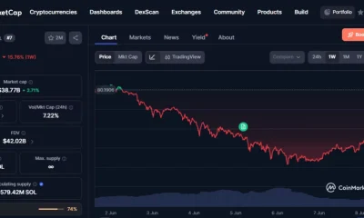 While Solana eyes $250 and XRP targets $5, this cheap crypto under $1 could be the biggest surprise of 2026 - 5
