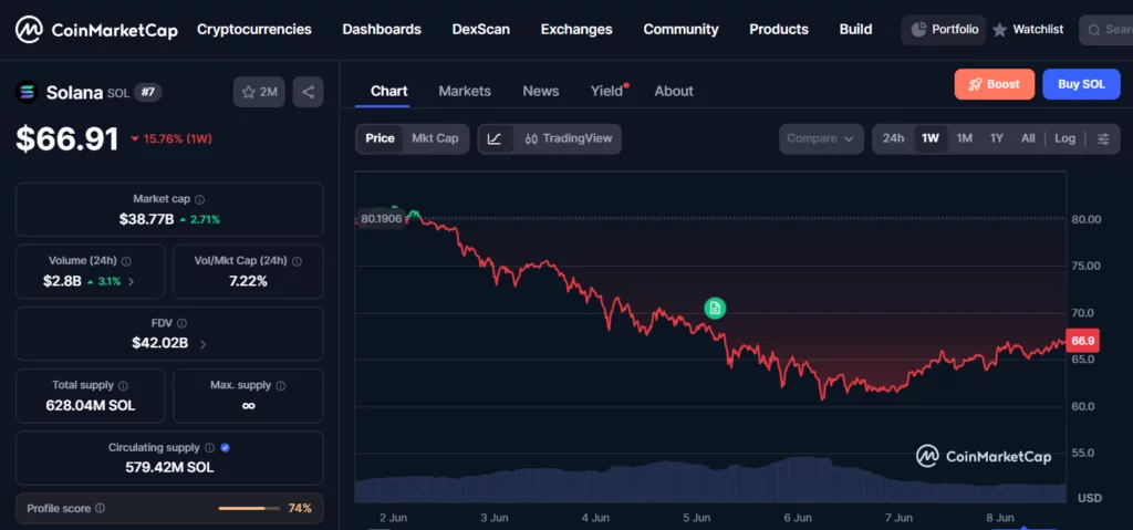 While Solana eyes $250 and XRP targets $5, this cheap crypto under $1 could be the biggest surprise of 2026 - 5